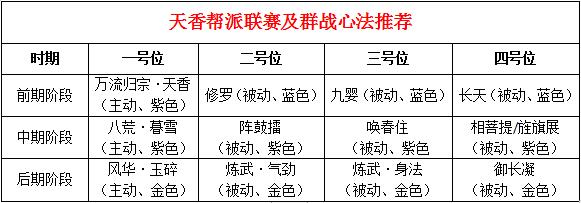 天香心法搭配推荐，总有一套方案适合你