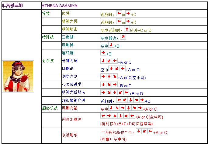 拳皇97全人物摇杆键盘出招表 妈妈再也不用担心我的97了