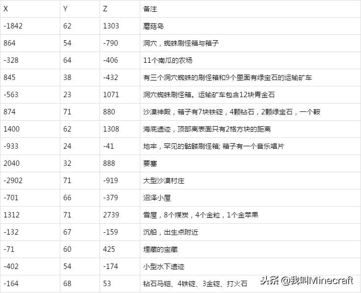 我的世界：号称MC中4个“最完美”种子，你想要的遗迹都在这！