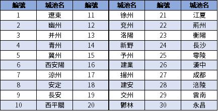 梦回童年，「FC」三国志霸王の大陆详尽资料（整理）