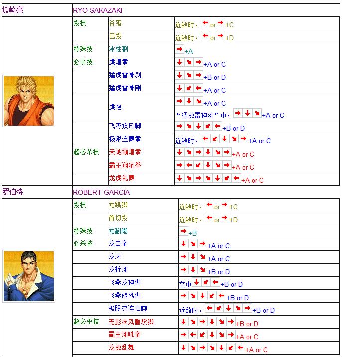 拳皇97全人物摇杆键盘出招表 妈妈再也不用担心我的97了