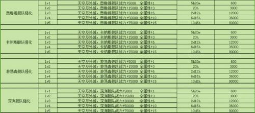 不思议迷宫M06星域怎么玩 不思议迷宫M06星域玩法攻略