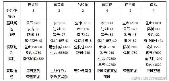 《武林外传手游》战力提升篇：助你有效提升战力