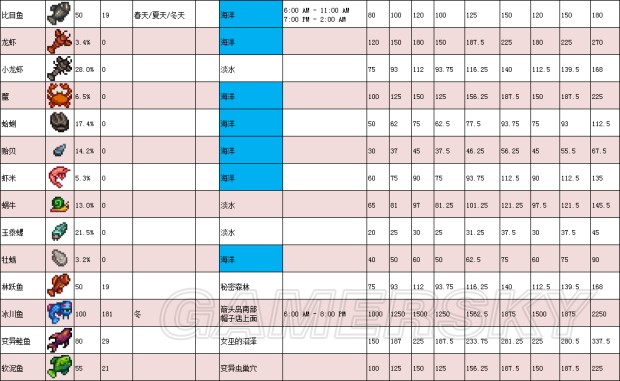 《星露谷物语》1.11版地图、工具等资料百科