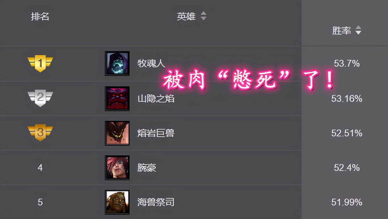 LOL：哪些坦克是“虚胖”？不满足这几个条件的英雄，没脸说肉