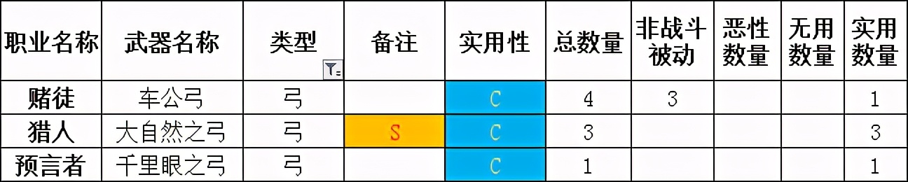 「勇气默示录2」传说级攻略 终章 职业搭配注意事项