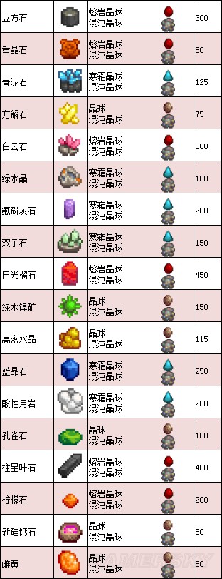 《星露谷物语》1.11版地图、工具等资料百科