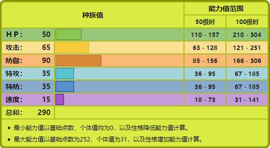 宝可梦No.204，No.205——榛果球，佛烈托斯