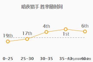 LOL季前赛版本：各路强势英雄TOP5，玩法推荐