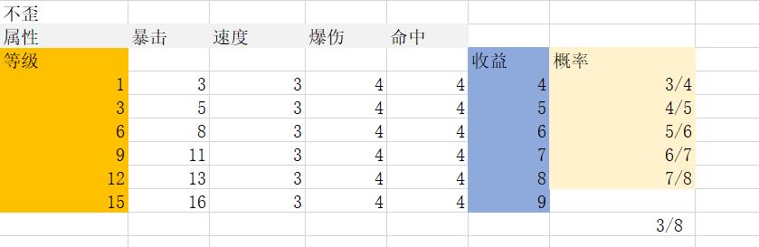 阴阳师 御魂介绍和强化小技巧，学会了可以节省大笔资源