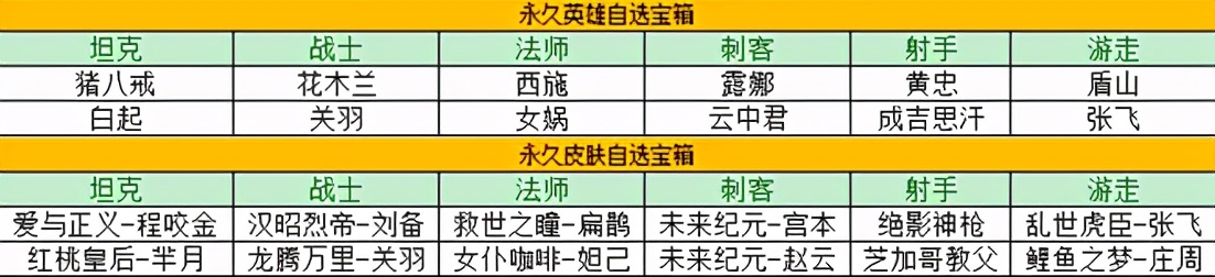 王者荣耀2.8更新：霸王别姬最后一次返场别错过