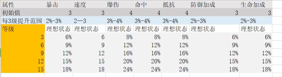 阴阳师 御魂介绍和强化小技巧，学会了可以节省大笔资源